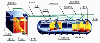 企業(yè)生活污水處理